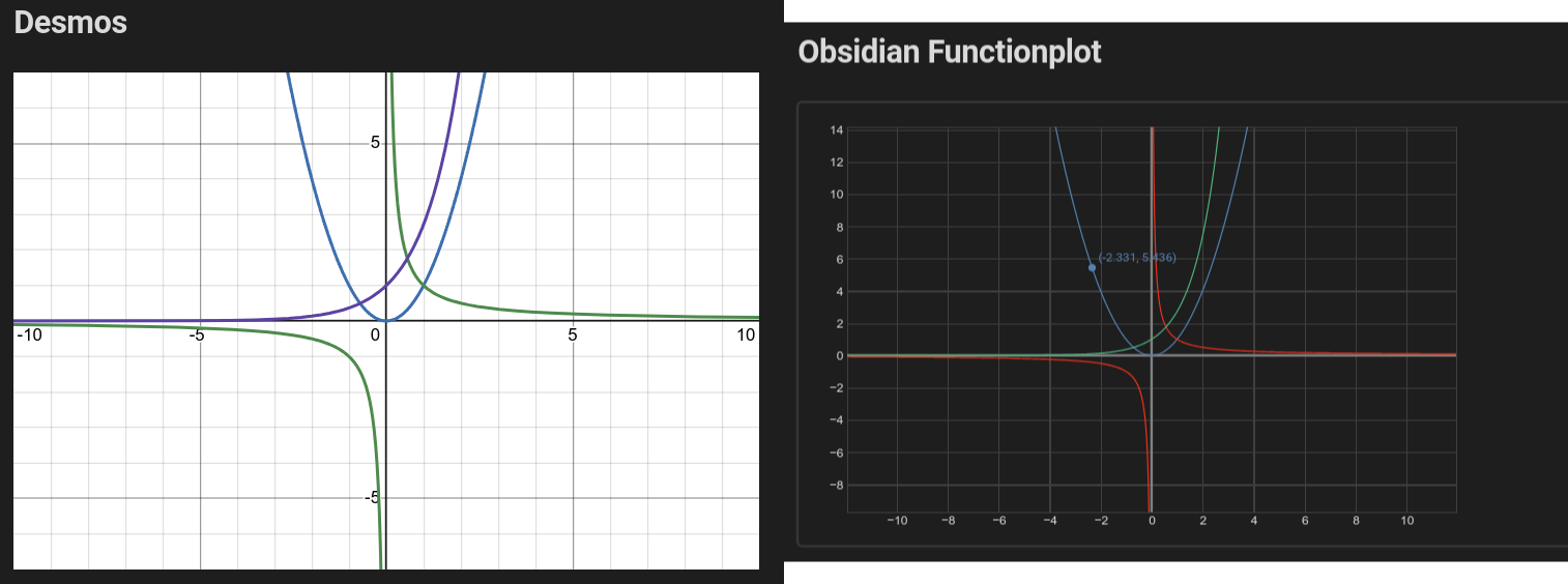 Desmos vs. Obisidian Functionplot