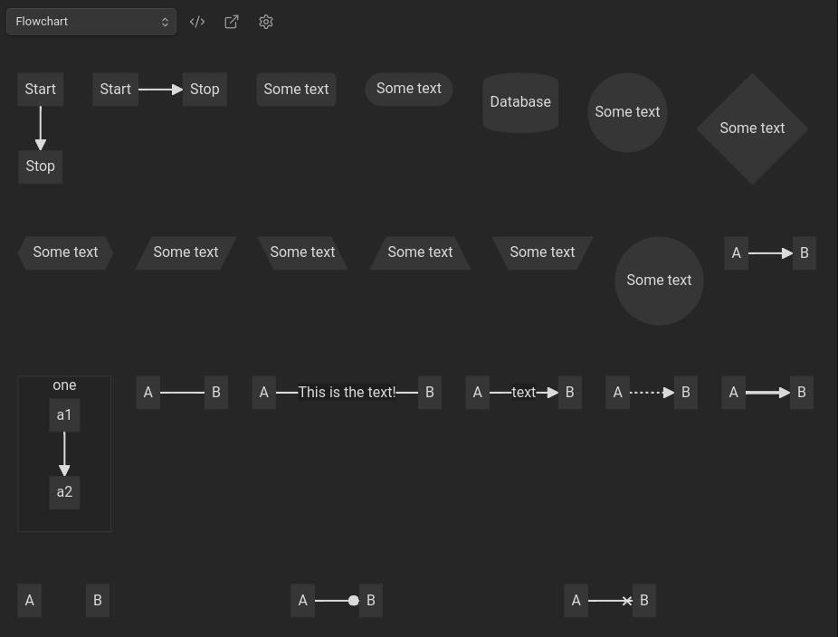 Mermaid Tools options for flowcharts